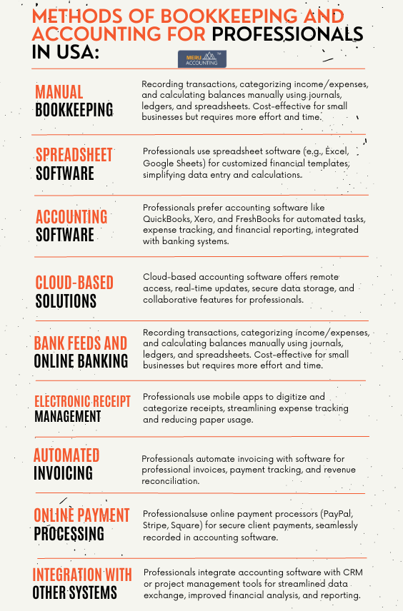 METHODS OF BOOKKEEPING AND ACCOUNTING FOR PROFESSIONAL IN USS: